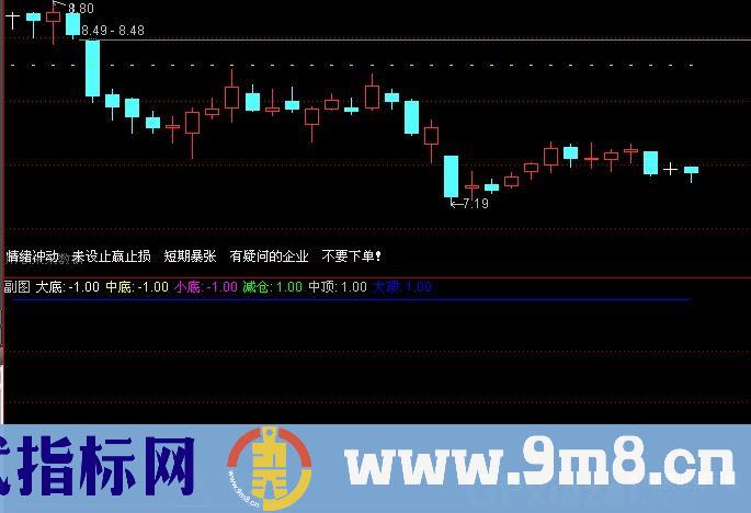 通达信大顶大底指标公式