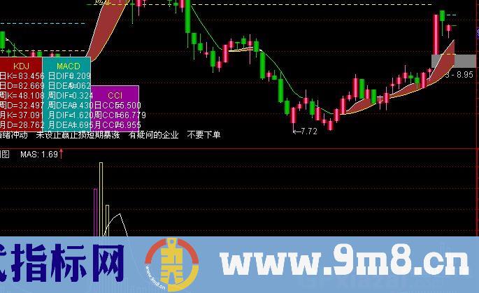 通达信专吃主升指标公式