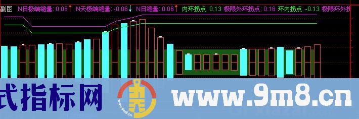 通达信缩量打拐指标公式