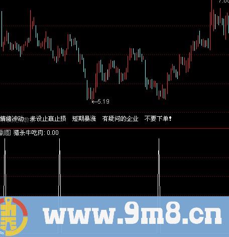 通达信猎杀牛吃肉选股指标公式