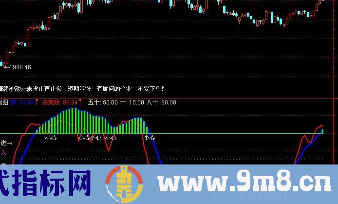 通达信异动区指标公式