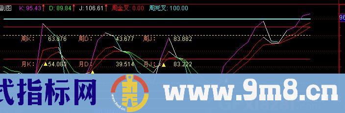 通达信藏锋KDJ指标公式