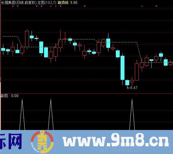通达信击中要害选股指标公式