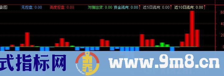 通达信吸货对倒指标公式
