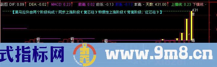 通达信MACD彩图指标公式