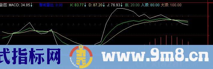 通达信飞弹百万+选股指标公式