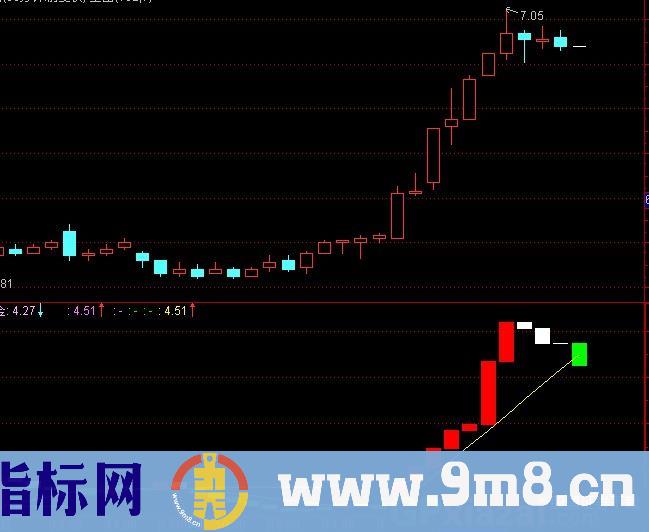 通达信另类资金波段指标公式