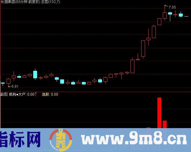 通达信连红天指标公式