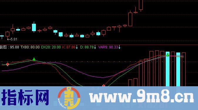 通达信成交量判断指标公式
