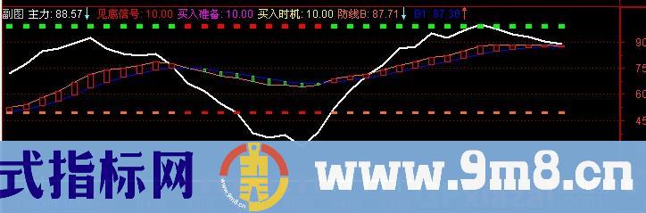 通达信远古号角指标公式