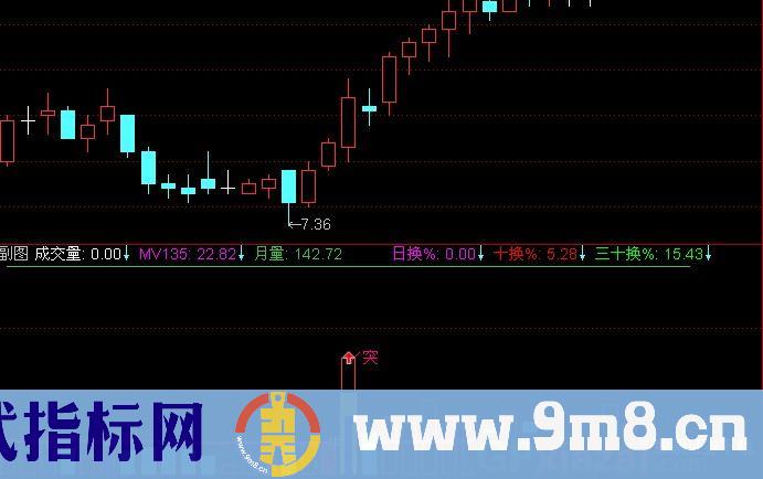 通达信135立桩量指标公式