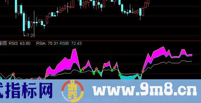 通达信自用RSI彩条指标公式
