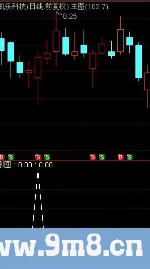 通达信底中黑马选股指标公式