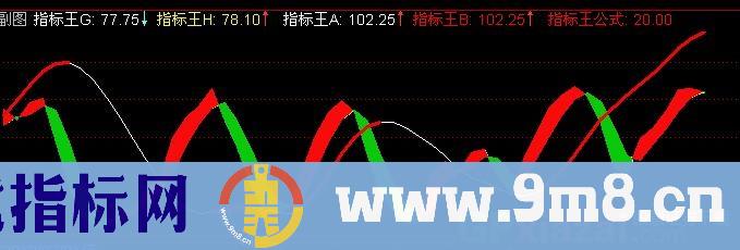 通达信王中王指标公式