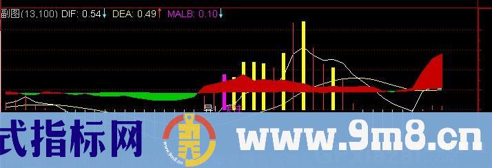 通达信量比配合指标公式