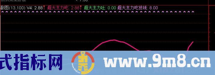 通达信大主力吃货指标公式