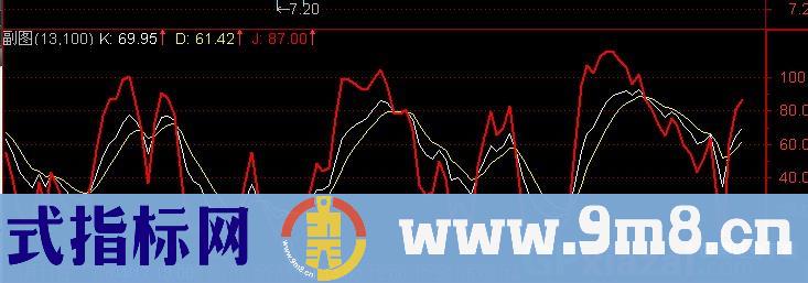 通达信KDJ捕捉短期底部指标公式