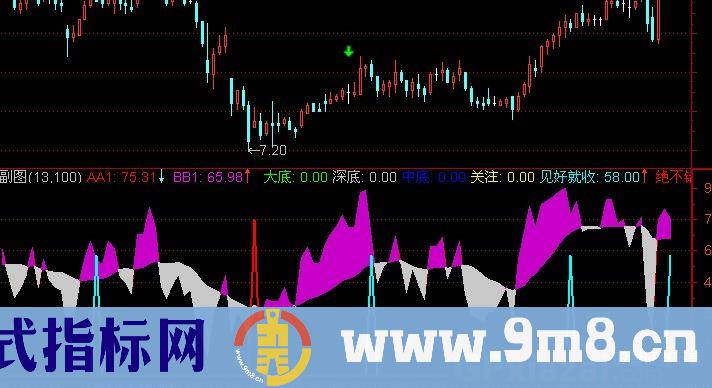 通达信抄底易如反掌指标公式