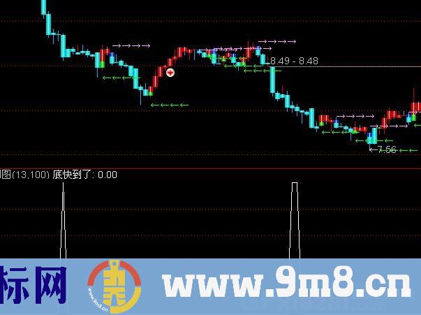 通达信底快到了选股指标公式