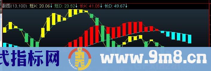 通达信龙行趋势指标公式