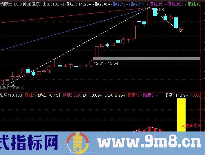 通达信大量买入指标公式