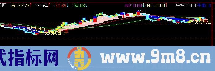 通达信红烧牛排指标公式