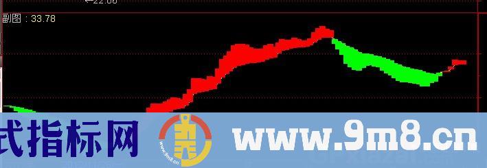 通达信走向辉煌指标公式