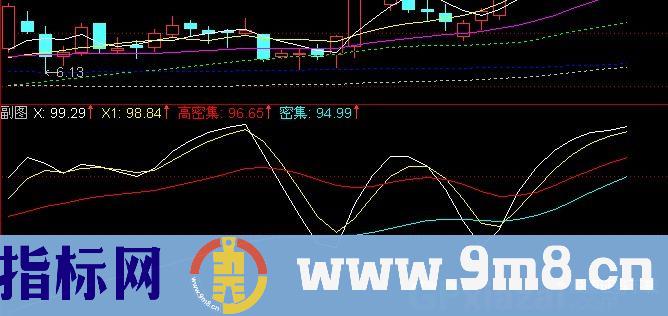 通达信雪山晨曦指标公式