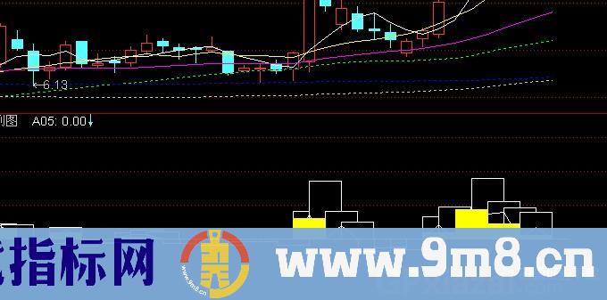 通达信精确富贵法指标公式