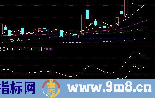 通达信COG和DO系统指标公式