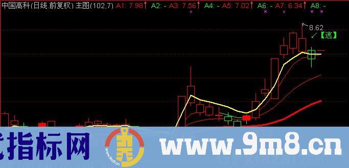 通达信唯美趋势主图+选股指标公式