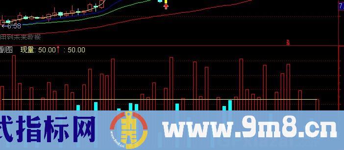 通达信高精度K线饱和度指标公式