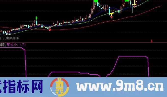 通达信坑系数指标公式