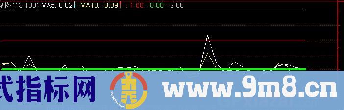 通达信加速度——上涨速度线指标辅助指标