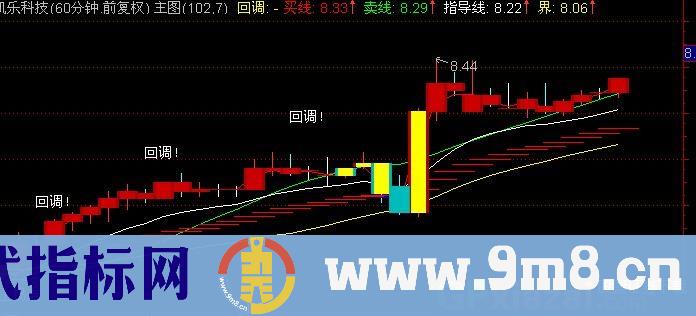 通达信天狼50+操盘手指标公式