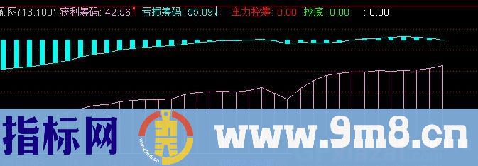 通达信获利与亏损筹码分布指标公式