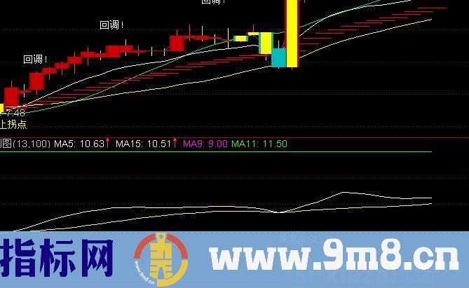 通达信买卖提示指标公式