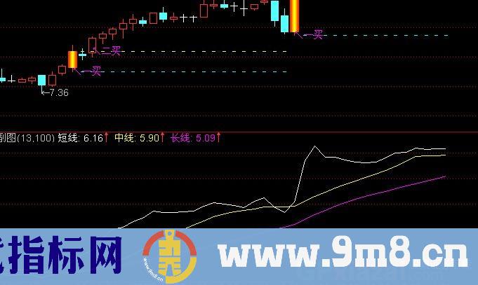 通达信跟踪主力指标公式