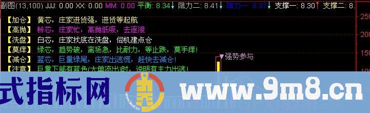 通达信巴菲特资金副图指标公式