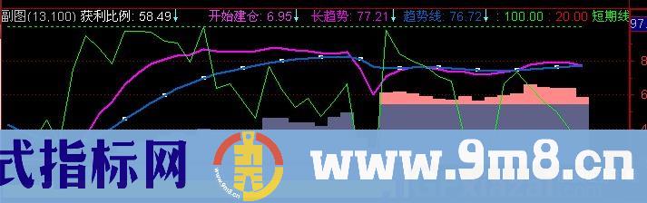 通达信金牌黑马的优化极品版指标公式