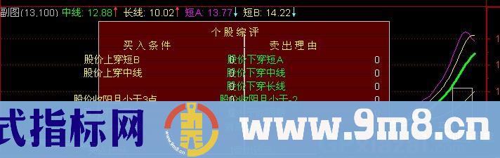 通达信个股参谋评定指标公式