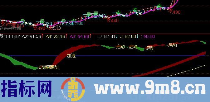 通达信启动加速指标公式