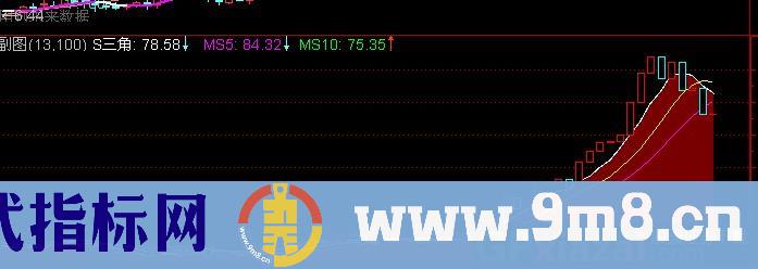 通达信三角面积指标公式