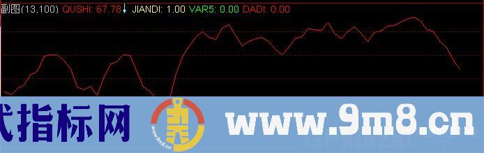 通达信价格抄底指标公式