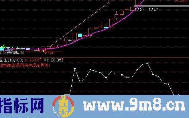 通达信发现庄股指标公式