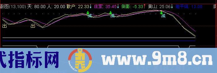通达信成长庄家指标公式