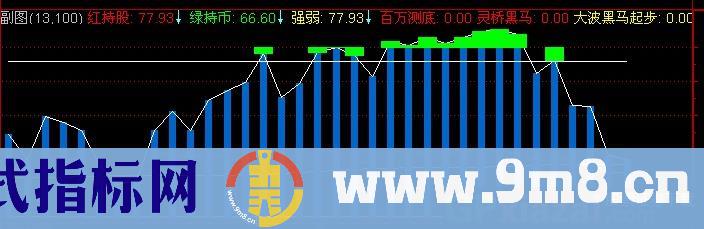 通达信底部不后悔指标公式