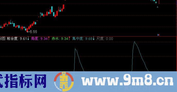 通达信四度赤水指标公式
