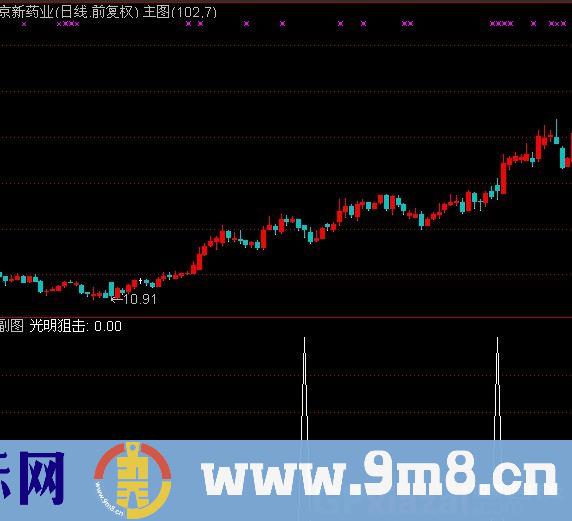 通达信光明狙击选股指标公式
