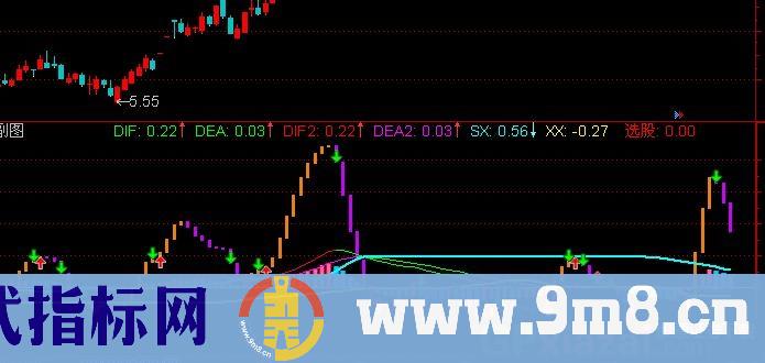 通达信悍马指标公式